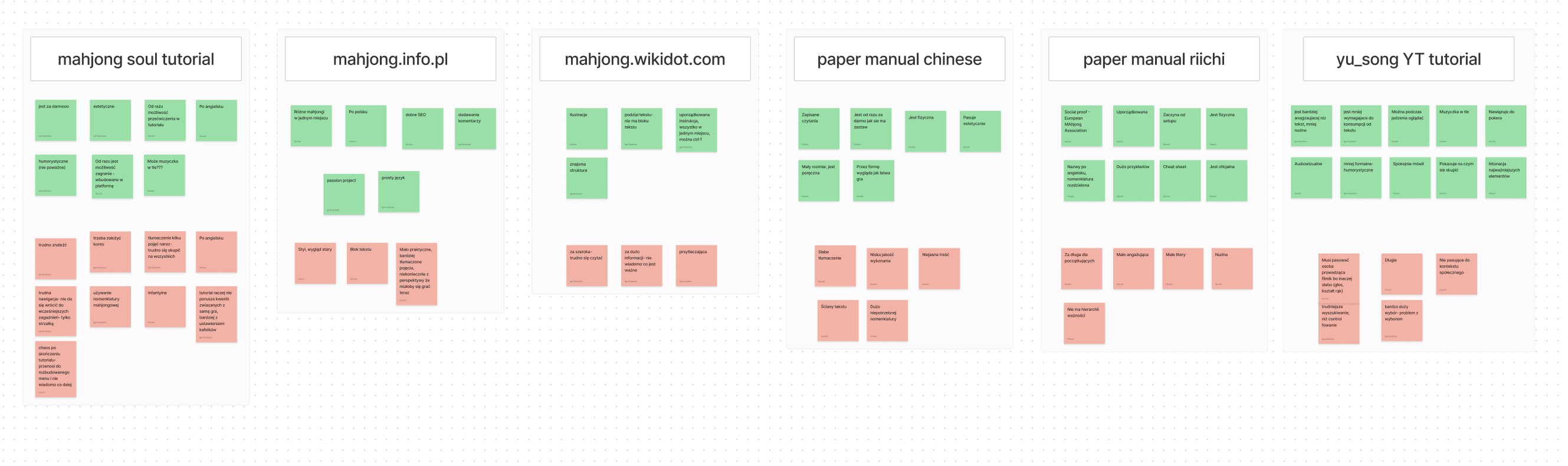 Competitor analysis