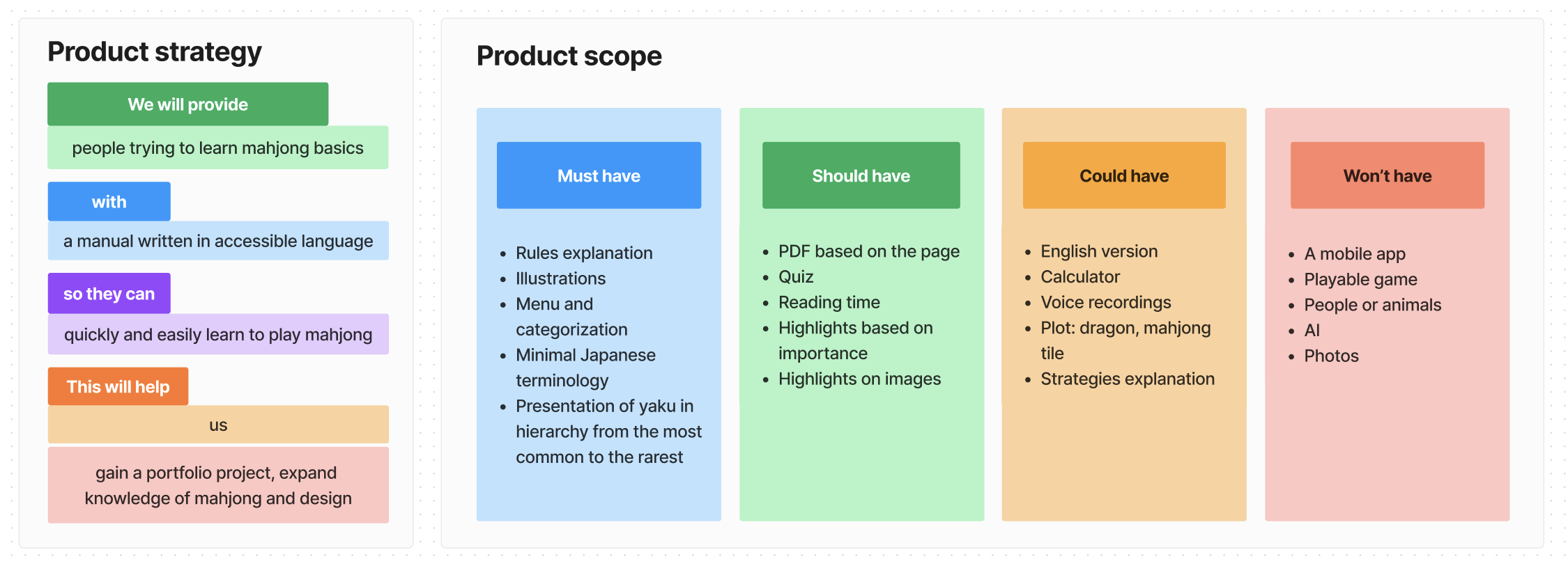 Product strategy and scope